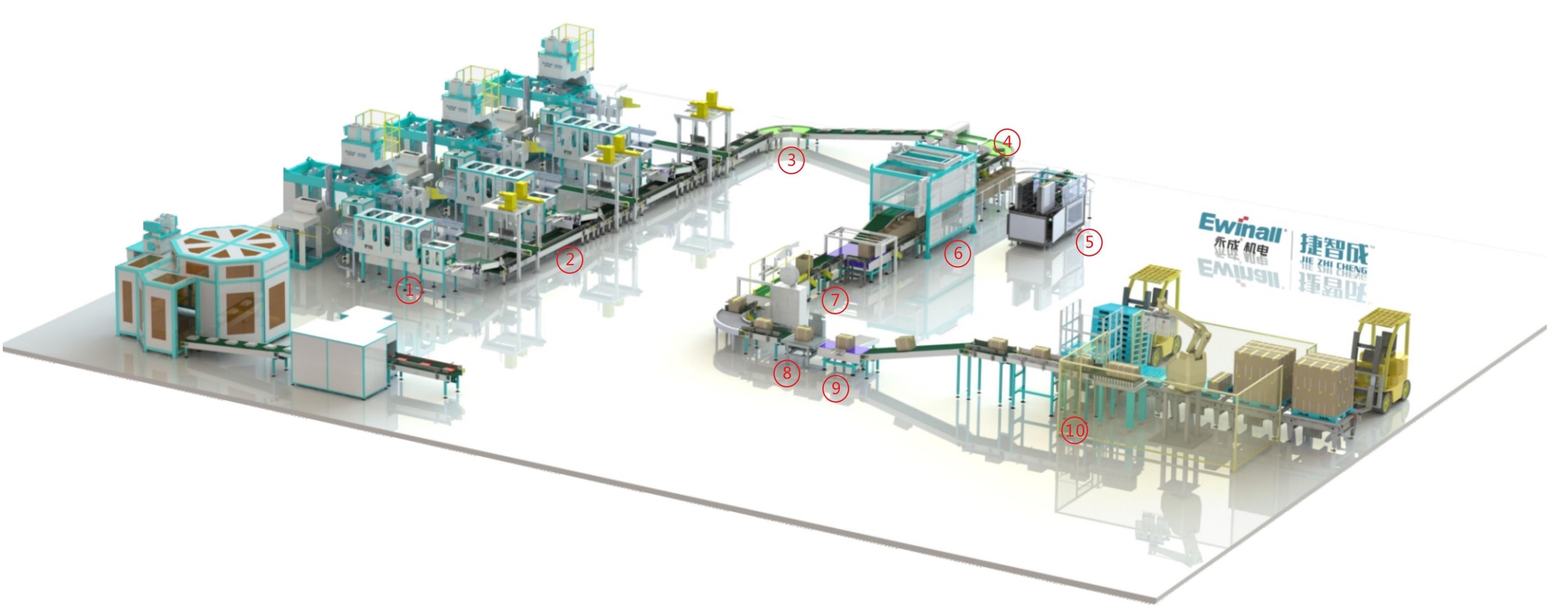 EWINALL สายการบรรจุอัตโนมัติแบบอัตโนมัติทั้งหมด AC380V PLC Control